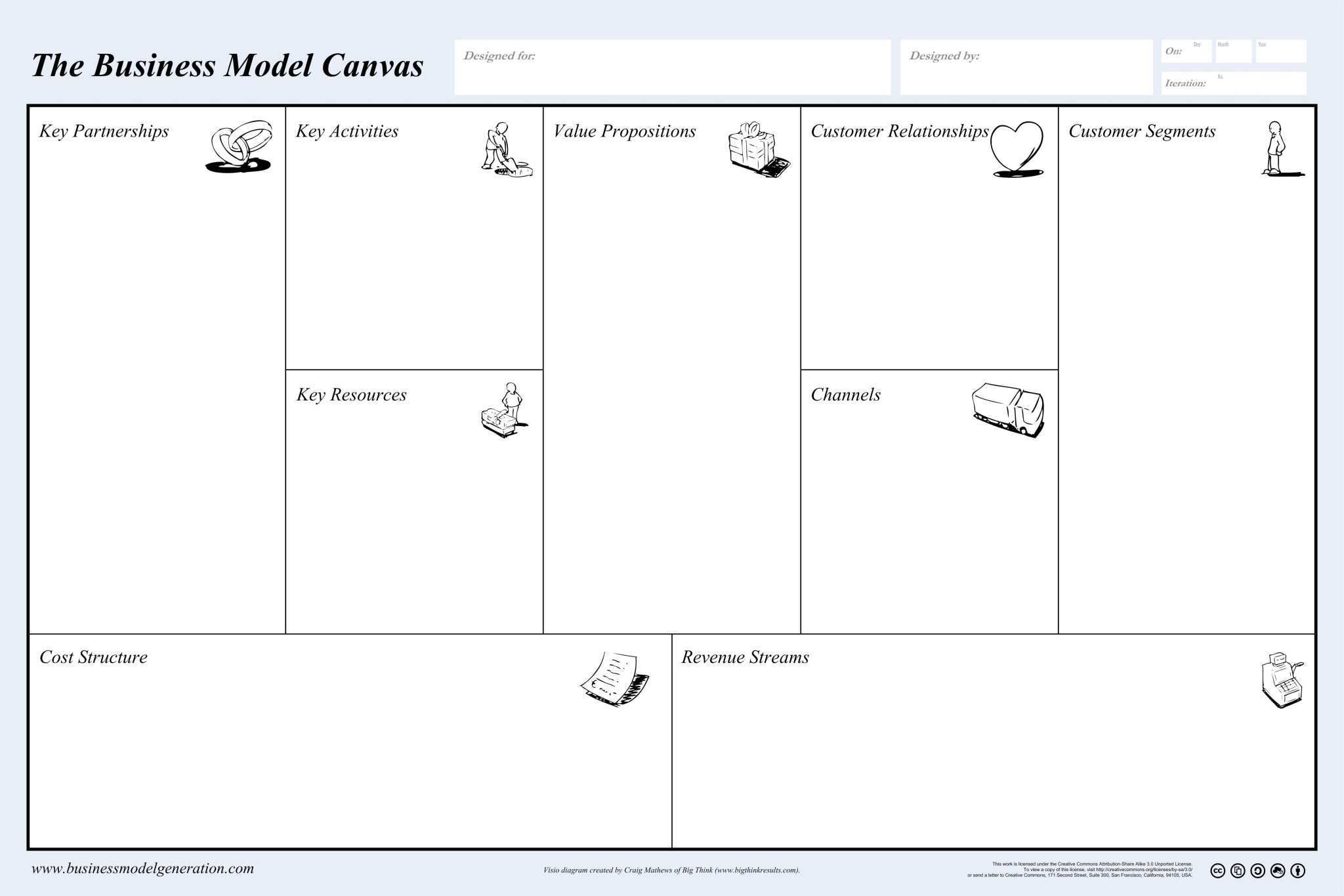 Business Model Canvas Word Template Download