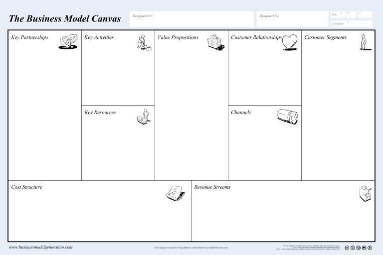 Business Model Canvas Word Template Download – Kubizo.com