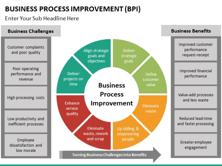 Business Process Improvement Plan Template