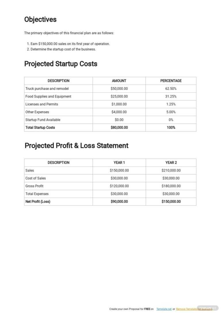 create a grocery store business plan