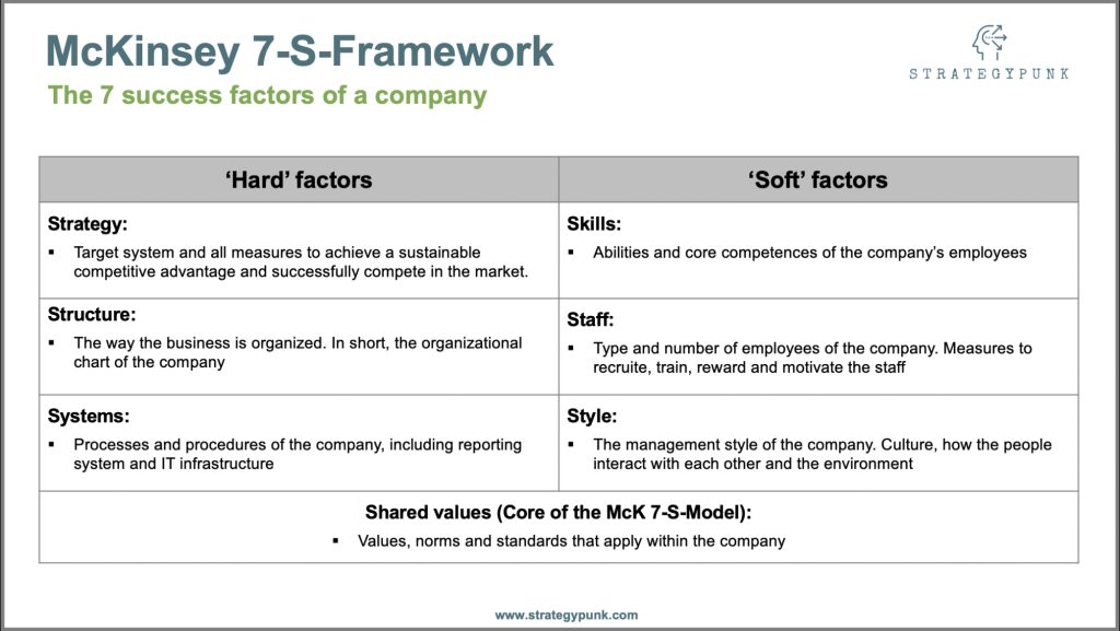 Mckinsey 7 S Framework Free Powerpoint Template – Zohal Intended For ...