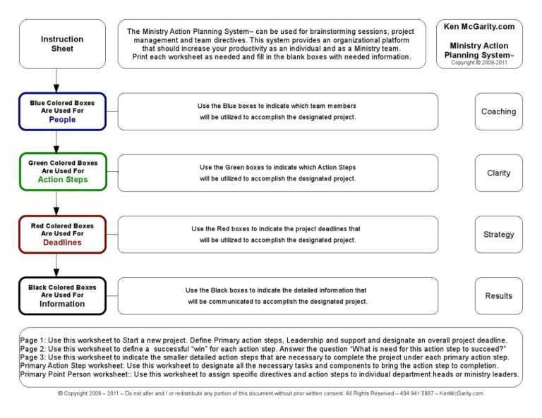 The Ministry Action Planning System™ Kenmcgarity By Ken Mcgarity